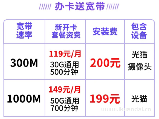 2024年東莞移動、聯(lián)通、電信寬帶套餐資費價格表