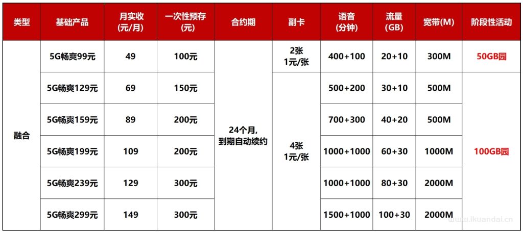 2024年9月重慶聯(lián)通寬帶套餐價(jià)格表