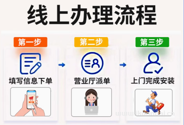 2024年沈陽聯(lián)通寬帶套餐價(jià)格表（沈陽聯(lián)通營業(yè)廳寬帶辦理安裝電話）