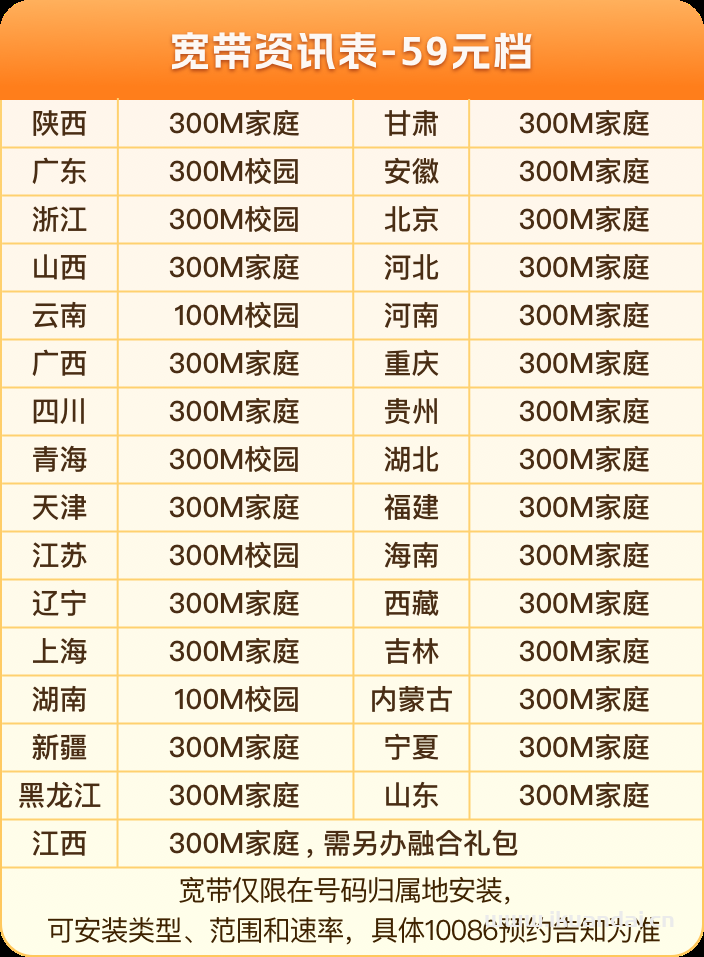 移動芒果卡套餐介紹（動感地帶·芒果卡申請辦理入口）