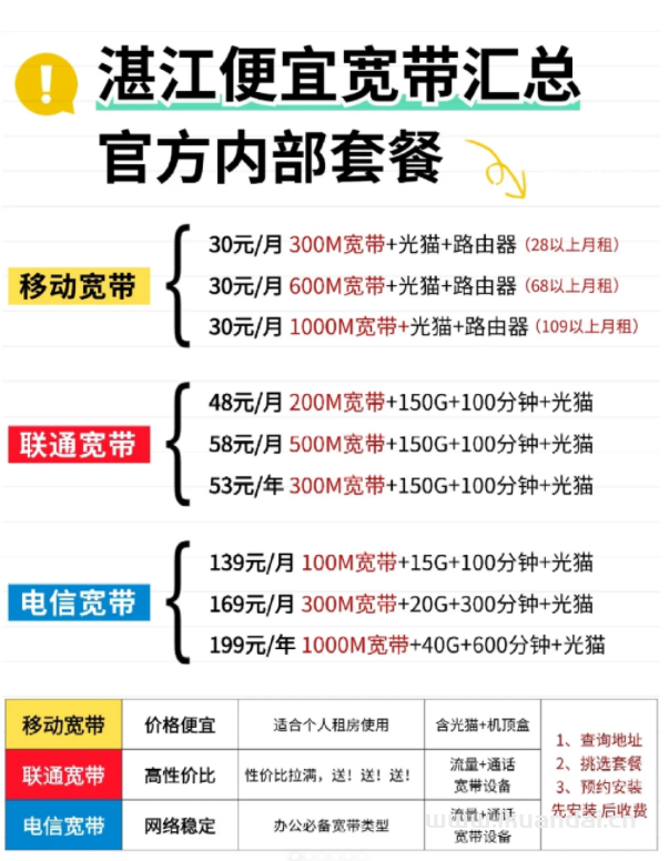 湛江便宜寬帶套餐匯總！手把手教你省錢！