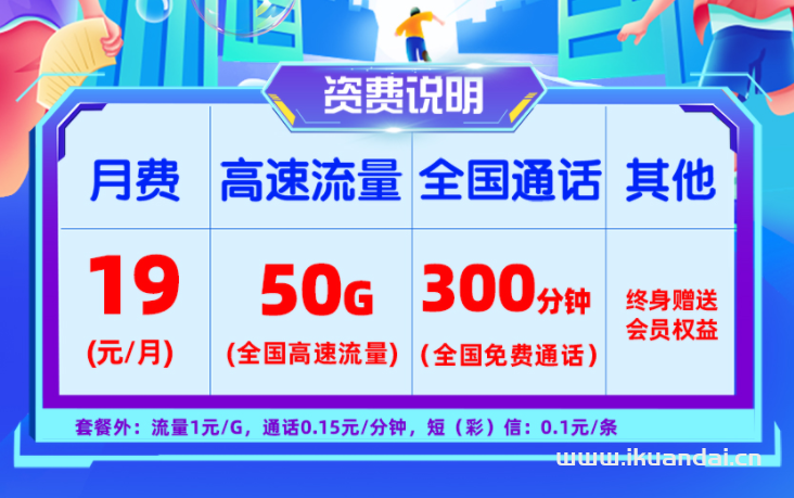 中國聯(lián)通大王卡：19元/月享20G通用+30G定向+300分鐘通話+長期會員權(quán)益