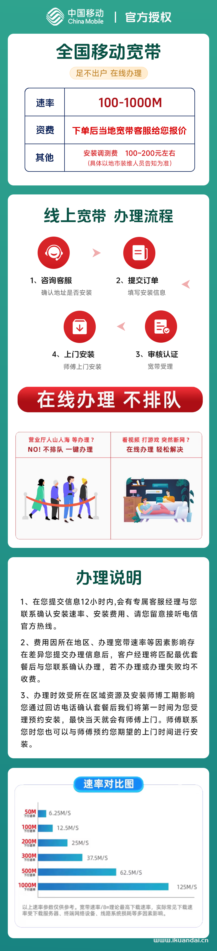 移動營業(yè)廳寬帶辦理安裝（2024年移動寬帶套餐價格表）