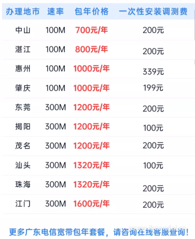 電信寬帶辦理安裝（2024年廣東電信寬帶套餐價(jià)格表）