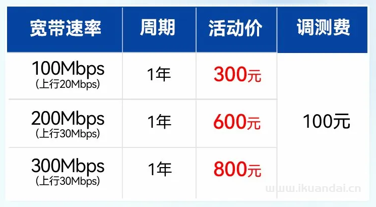電信100M-300M單寬帶包年套餐價格表（江西電信營業(yè)廳寬帶辦理安裝）