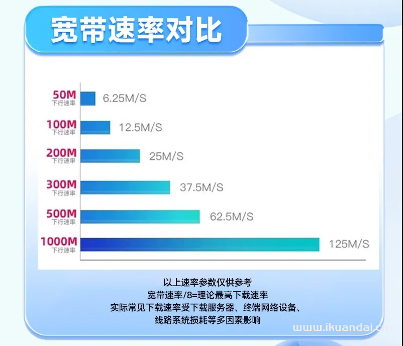 電信100M-300M單寬帶包年套餐價格表（江西電信營業(yè)廳寬帶辦理安裝）