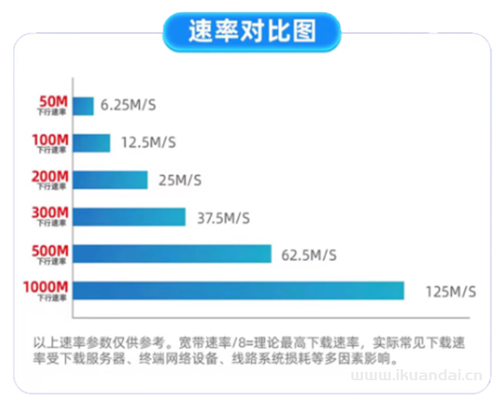 電信寬帶辦理安裝（河北電信寬帶套餐價(jià)格表）