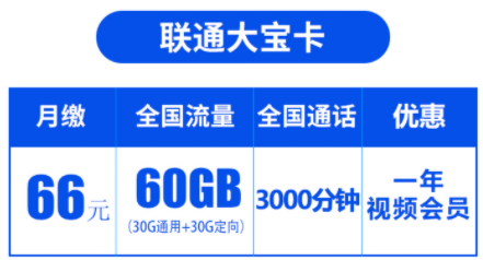 聯(lián)通電銷卡：66元60G+3000分鐘通話（不限行業(yè)免費(fèi)申請(qǐng)辦理）