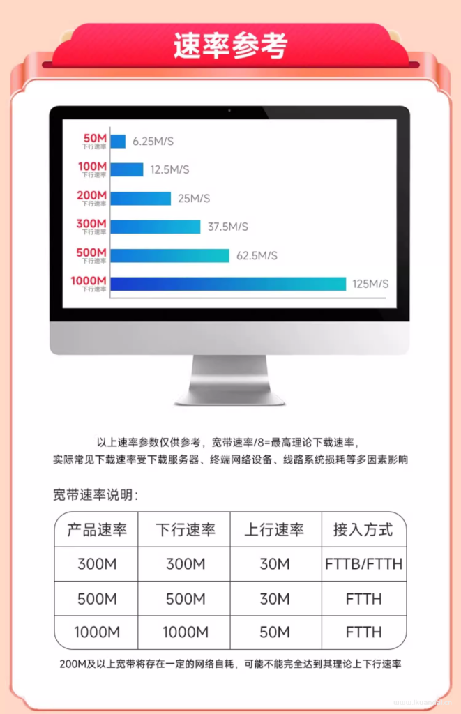 電信營業(yè)廳寬帶辦理安裝（WIFI寬帶雙11套餐價格優(yōu)惠表）
