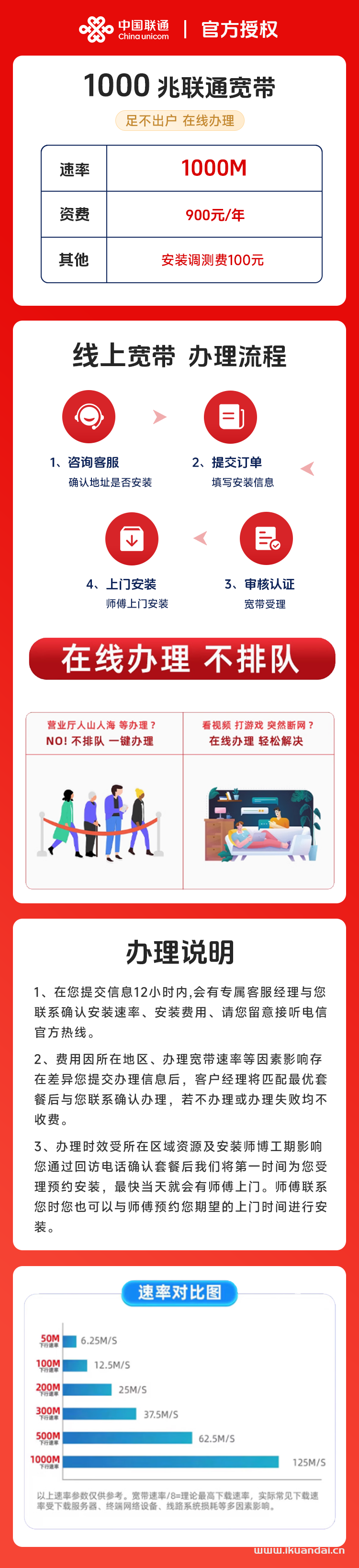 聯(lián)通寬帶1000M單寬帶包年套餐介紹（陜西咸陽寬帶辦理安裝）