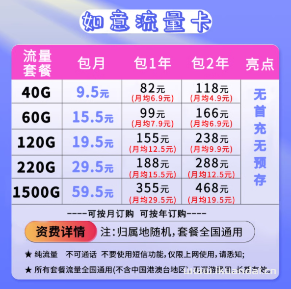 電信物聯(lián)網(wǎng)卡價(jià)格-最新電信物聯(lián)網(wǎng)卡批發(fā)報(bào)價(jià)（正規(guī)物聯(lián)網(wǎng)卡流量卡代理分銷-隨充隨用-通用流量-不限速）