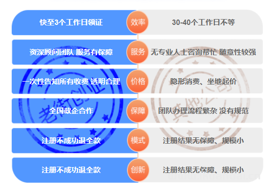 南寧公司注冊(cè)代辦_2024年南寧公司注冊(cè)流程及費(fèi)用