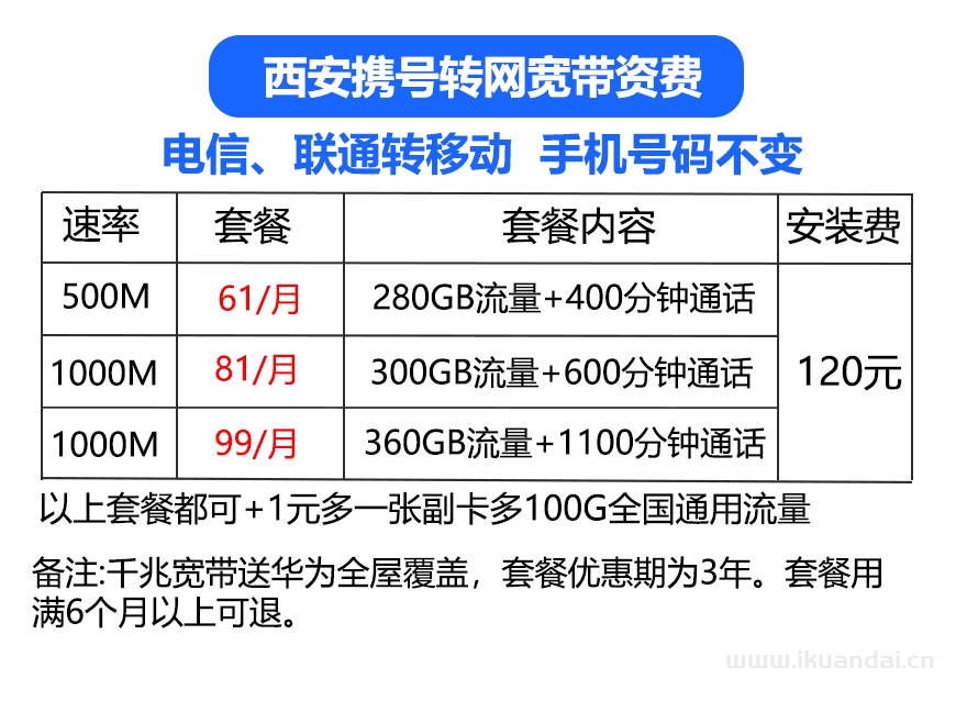 西安移動(dòng)、聯(lián)通、電信寬帶套餐資費(fèi)表，西安寬帶辦理安裝