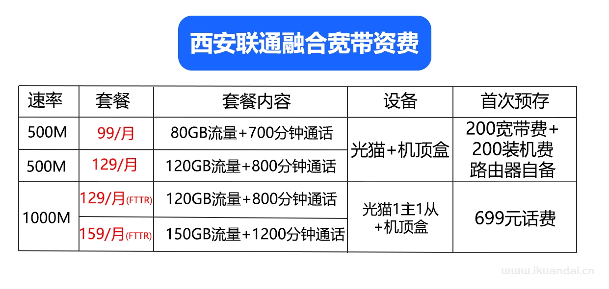 西安移動(dòng)、聯(lián)通、電信寬帶套餐資費(fèi)表，西安寬帶辦理安裝