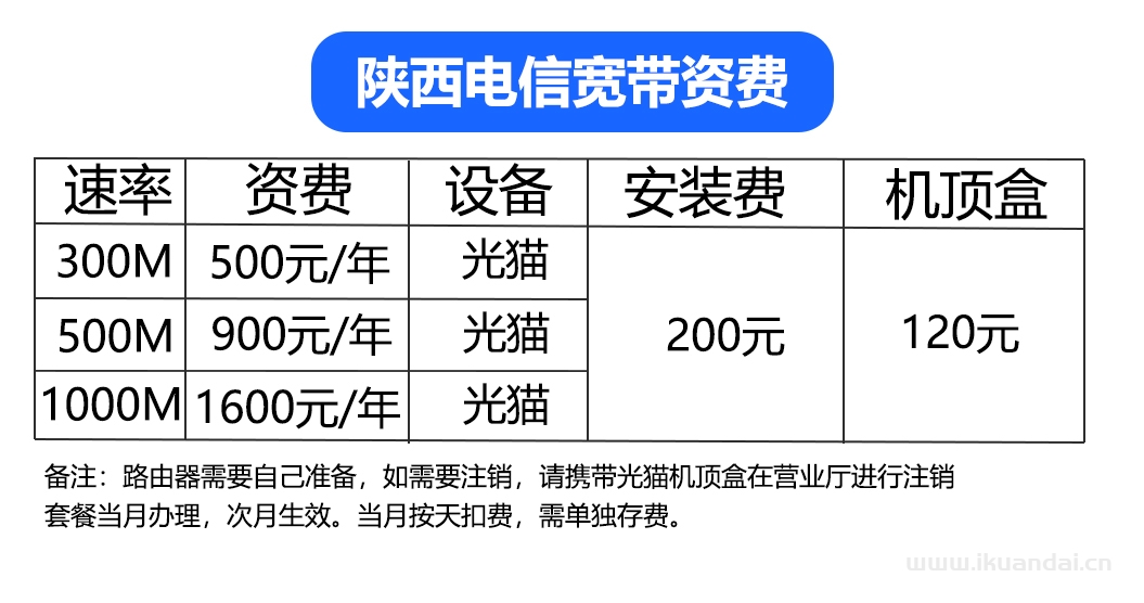 西安移動(dòng)、聯(lián)通、電信寬帶套餐資費(fèi)表，西安寬帶辦理安裝