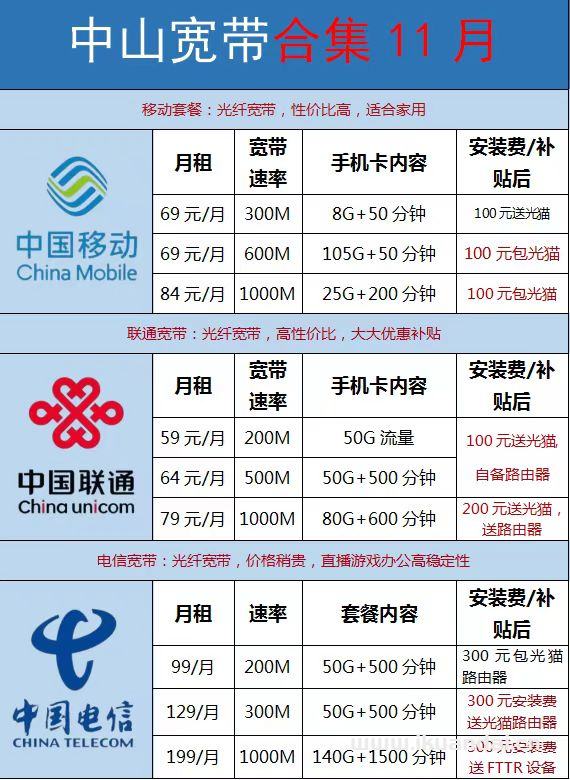 2024年11月中山移動(dòng)寬帶價(jià)格表，中山移動(dòng)營(yíng)業(yè)廳WIFI寬帶辦理安裝指南