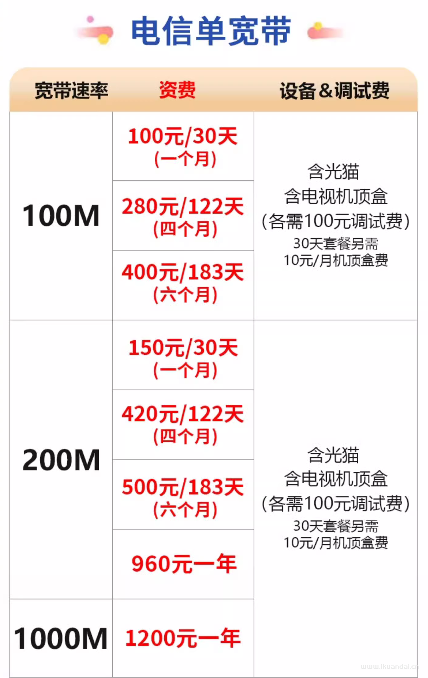 三亞電信寬帶+電視套餐資費(fèi)表（可短租，無合約，不綁卡，三亞電信寬帶無線WIFI在線辦理安裝）