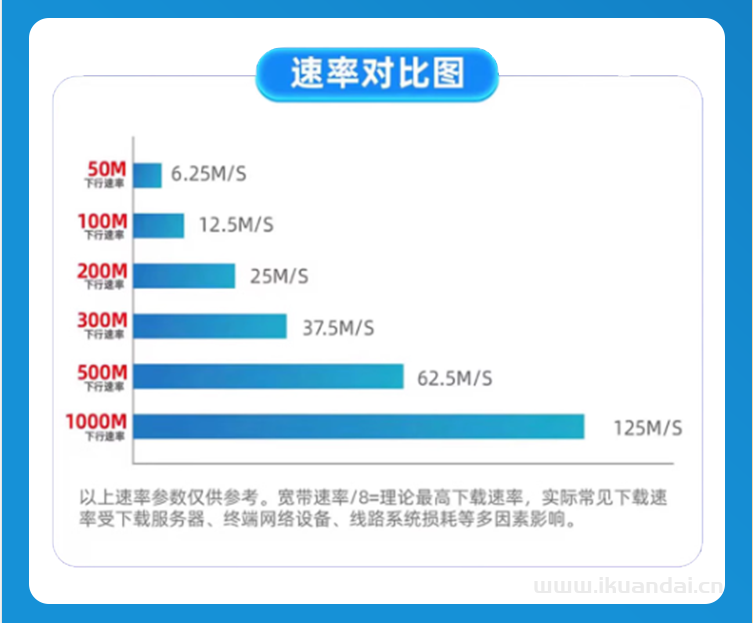 聯(lián)通寬帶360包年500M套餐介紹（杭州聯(lián)通寬帶辦理指南）