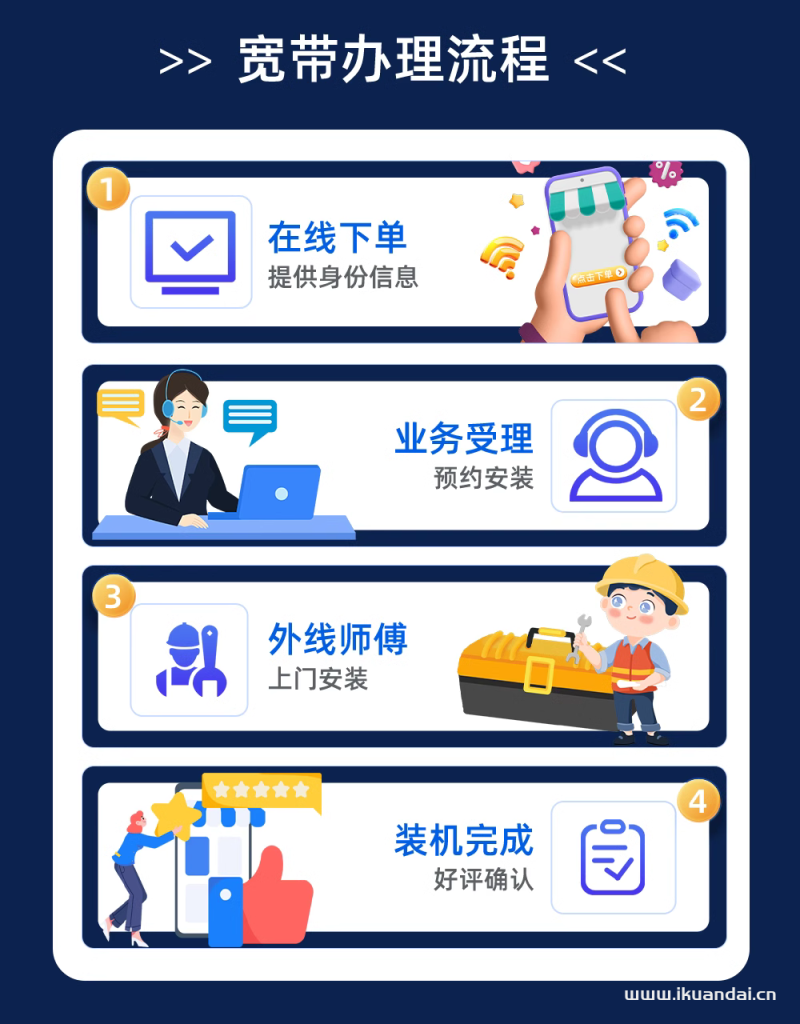 2025年電信寬帶套餐價(jià)格表（寬帶辦理省錢(qián)攻略）