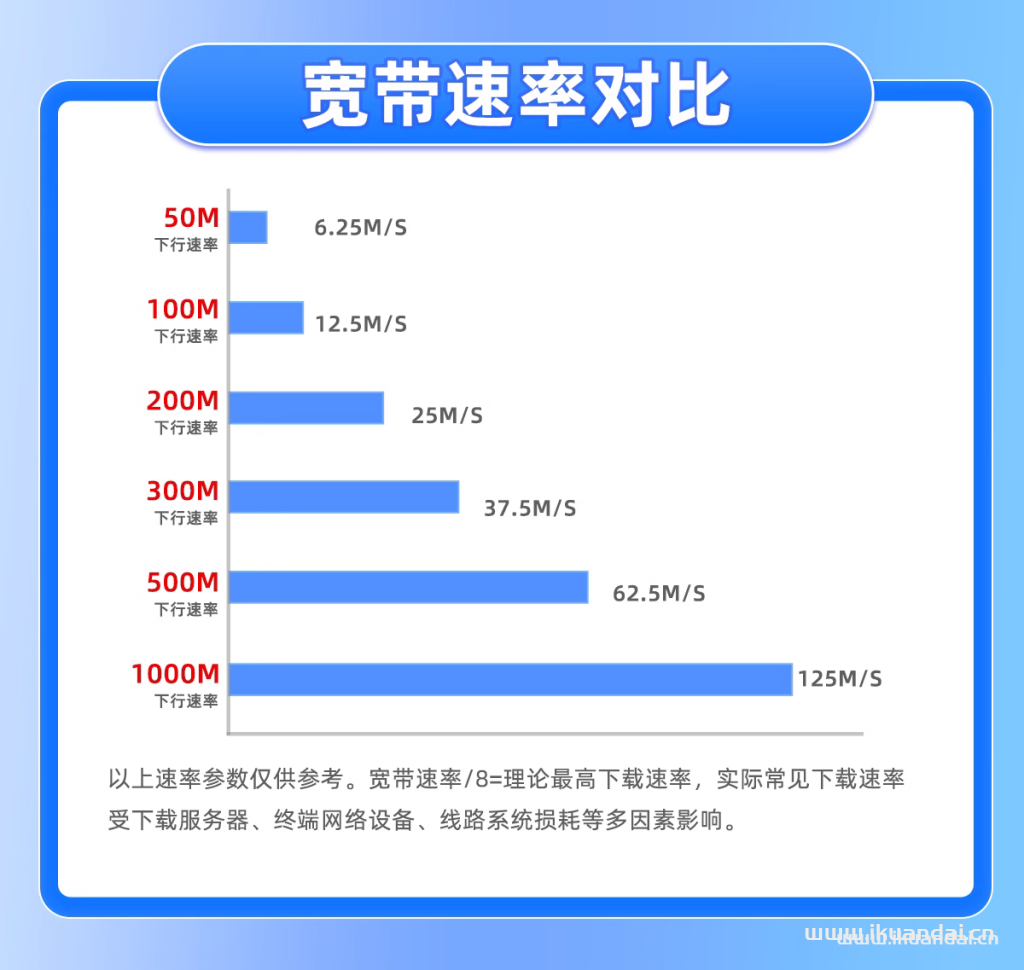 【黃江鎮(zhèn)電信寬帶辦理】2025年黃江鎮(zhèn)電信寬帶套餐價格資費(fèi)