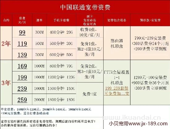 沈陽(yáng)聯(lián)通寬帶套餐價(jià)格表