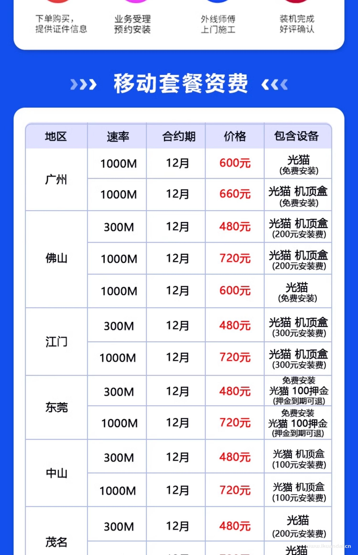 移動(dòng)寬帶辦理 - 2025年中國移動(dòng)寬帶套餐價(jià)格資費(fèi)大全