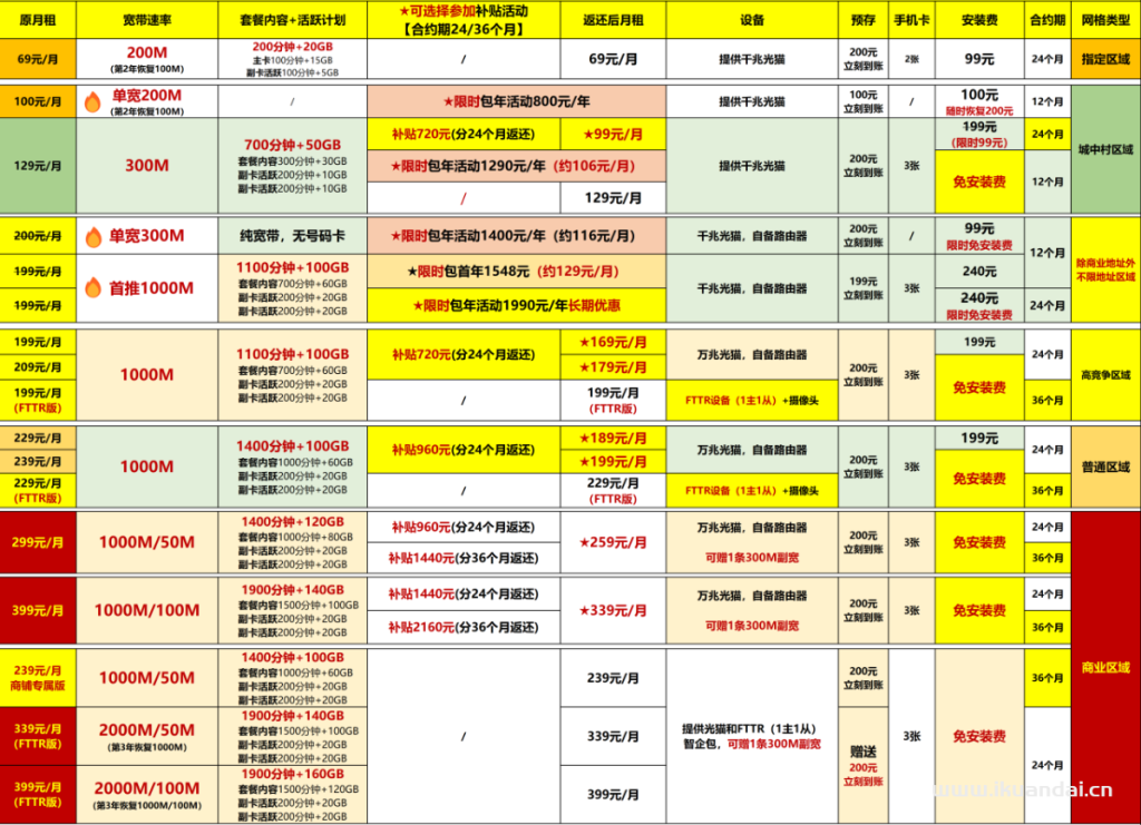 【廣州2025特惠】電信+聯(lián)通+移動+珠江最新報裝寬帶優(yōu)惠（快速報裝）