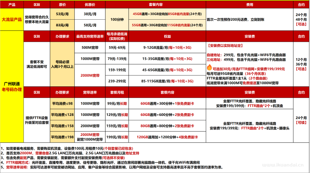 【廣州2025特惠】電信+聯(lián)通+移動+珠江最新報裝寬帶優(yōu)惠（快速報裝）