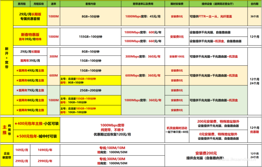 【廣州2025特惠】電信+聯(lián)通+移動+珠江最新報裝寬帶優(yōu)惠（快速報裝）