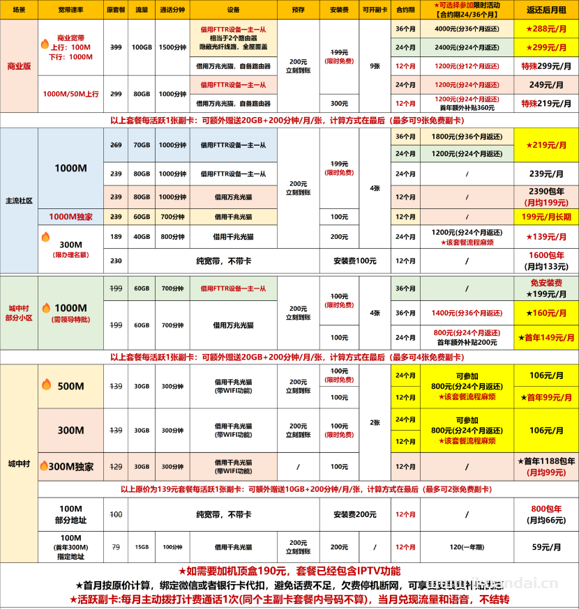 【深圳2025特惠】電信+聯(lián)通+移動(dòng)最新報(bào)裝寬帶優(yōu)惠（快速報(bào)裝）