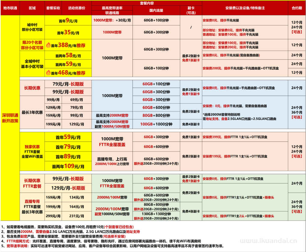 【深圳2025特惠】電信+聯(lián)通+移動(dòng)最新報(bào)裝寬帶優(yōu)惠（快速報(bào)裝）