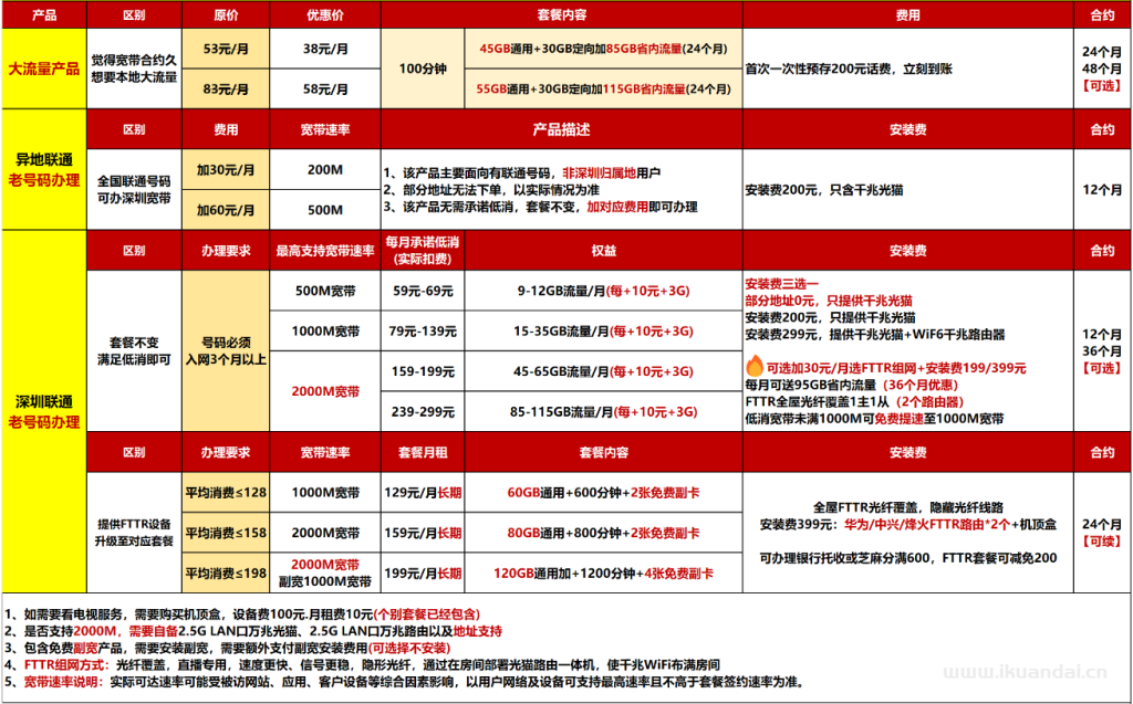 【深圳2025特惠】電信+聯(lián)通+移動(dòng)最新報(bào)裝寬帶優(yōu)惠（快速報(bào)裝）
