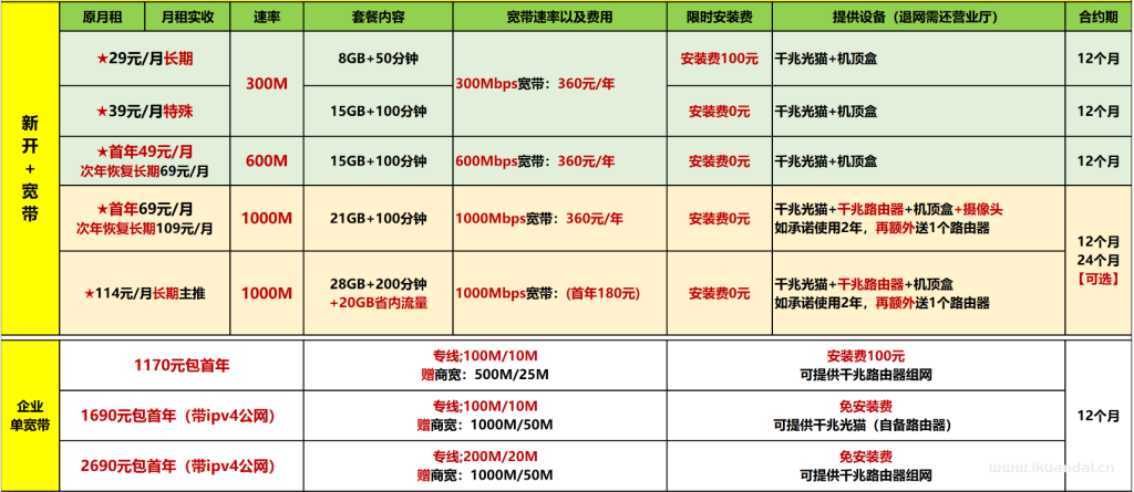 【深圳2025特惠】電信+聯(lián)通+移動(dòng)最新報(bào)裝寬帶優(yōu)惠（快速報(bào)裝）
