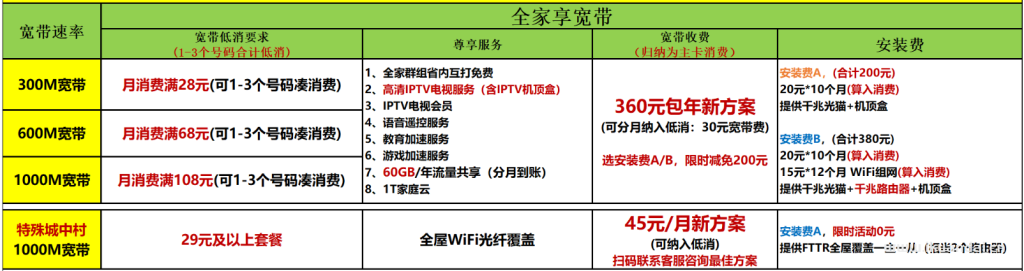 【深圳2025特惠】電信+聯(lián)通+移動(dòng)最新報(bào)裝寬帶優(yōu)惠（快速報(bào)裝）