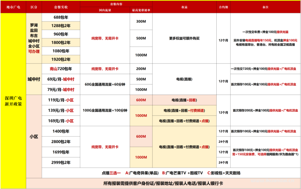 【深圳2025特惠】電信+聯(lián)通+移動(dòng)最新報(bào)裝寬帶優(yōu)惠（快速報(bào)裝）