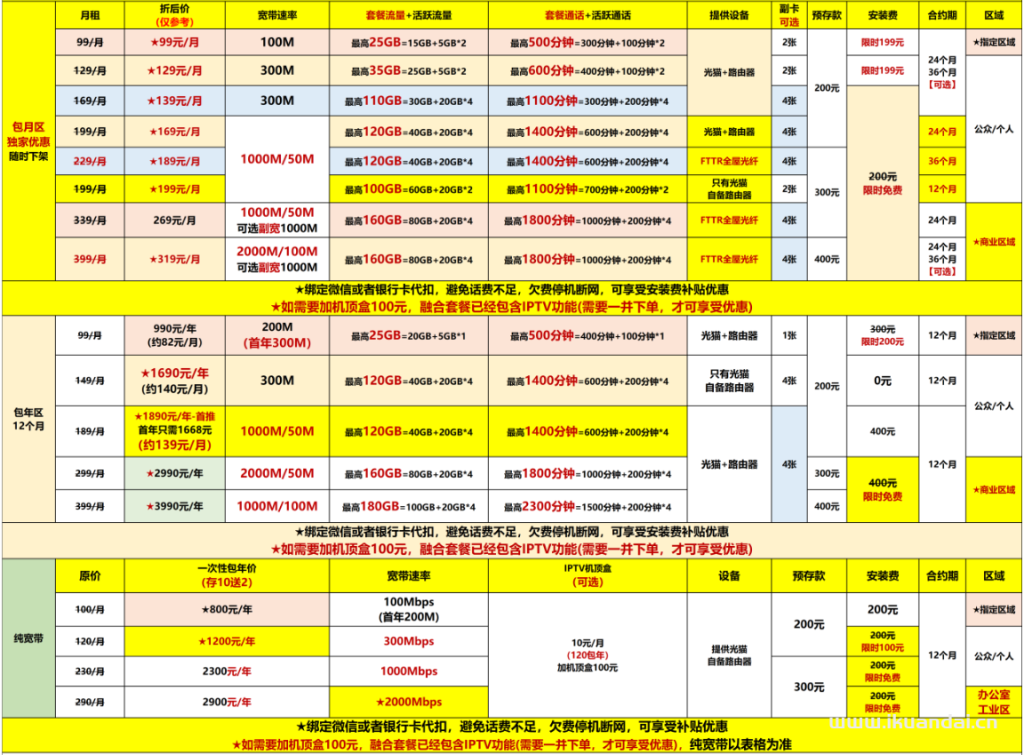 【2025佛山寬帶特惠】電信+聯(lián)通+移動最新報裝寬帶價格表（快速報裝）