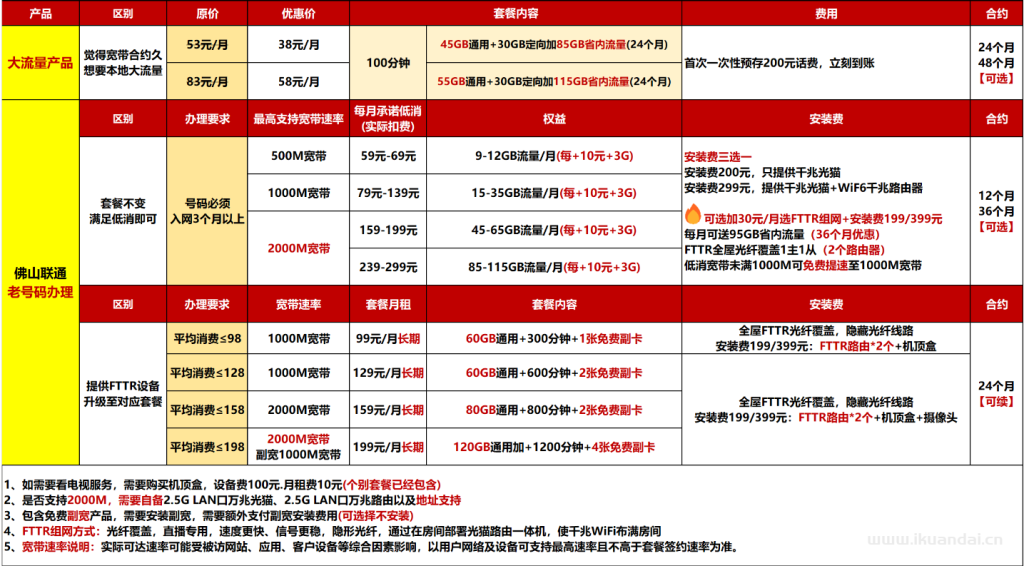 【2025佛山寬帶特惠】電信+聯(lián)通+移動最新報裝寬帶價格表（快速報裝）
