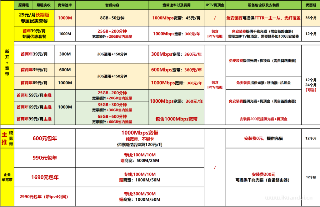【2025佛山寬帶特惠】電信+聯(lián)通+移動最新報裝寬帶價格表（快速報裝）