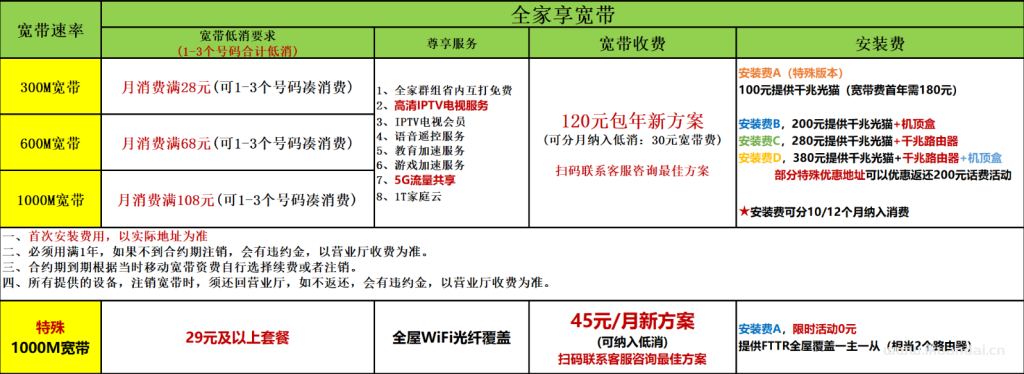 【2025佛山寬帶特惠】電信+聯(lián)通+移動最新報裝寬帶價格表（快速報裝）