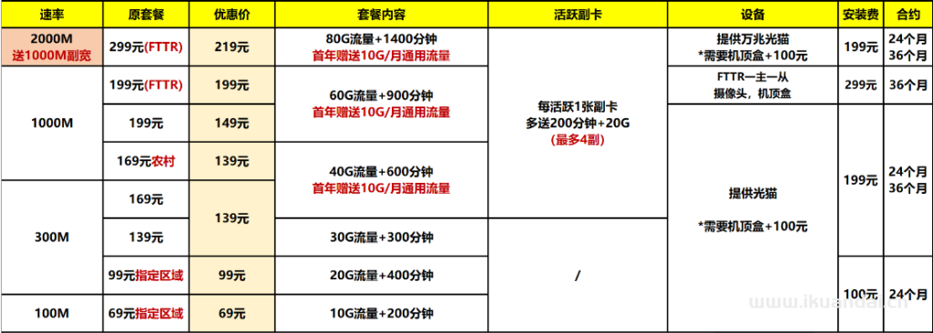 【廣州五一特惠】電信+聯(lián)通+移動+珠江最新報裝寬帶優(yōu)惠（快速報裝）