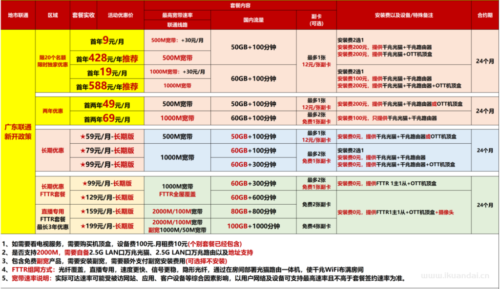 【廣州五一特惠】電信+聯(lián)通+移動+珠江最新報裝寬帶優(yōu)惠（快速報裝）