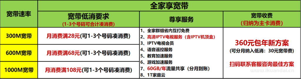 【廣州五一特惠】電信+聯(lián)通+移動+珠江最新報裝寬帶優(yōu)惠（快速報裝）