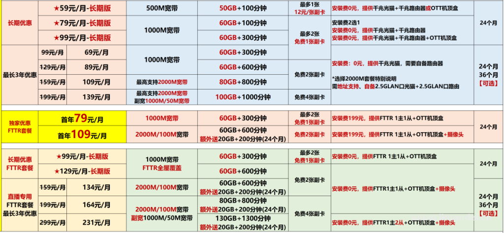 2025年中山市聯(lián)通寬帶資費表
