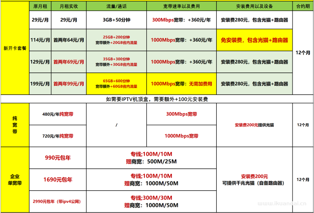 2025年中山市移動寬帶資費表