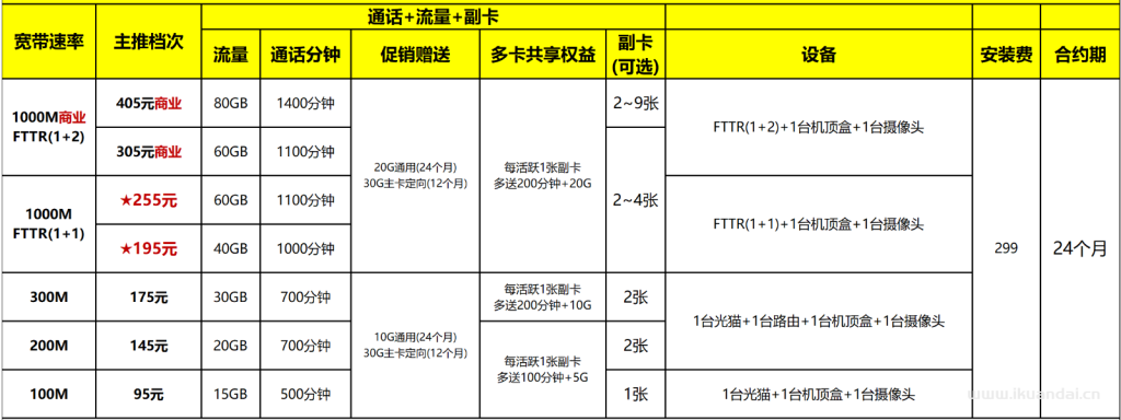 【如何辦理肇慶寬帶】2025電信+聯(lián)通+移動寬帶套餐優(yōu)惠價格表