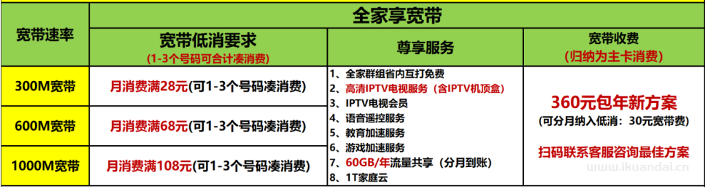 肇慶市移動寬帶套餐資費表
