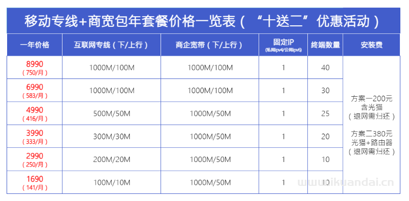 2025年廣州移動專線寬帶+商寬包年套餐價格表（直播公司酒店寬帶辦理）