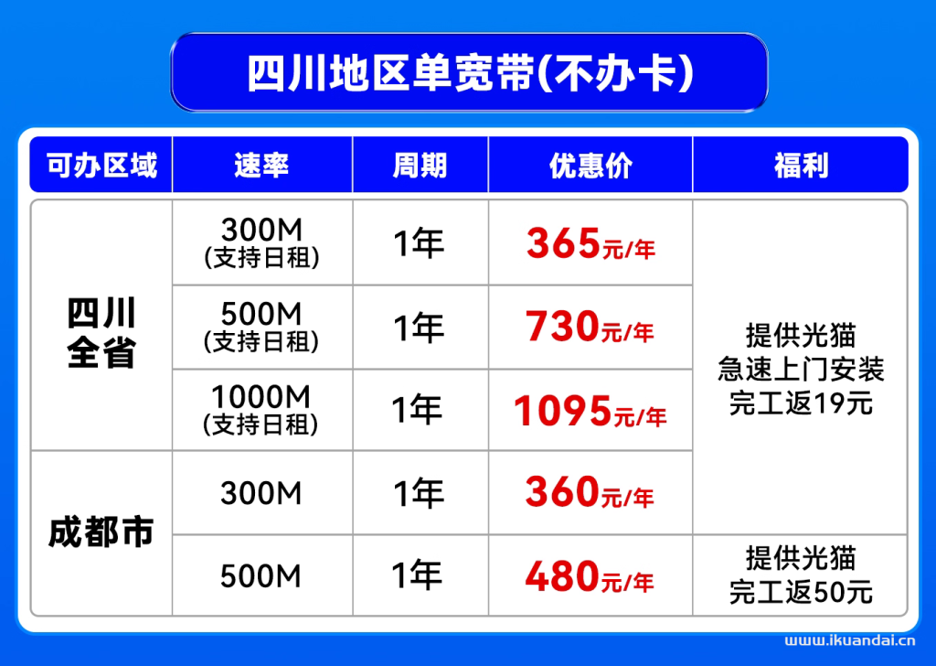 四川聯(lián)通寬帶如何辦理？2025年四川全省聯(lián)通寬帶套餐價(jià)格資費(fèi)表