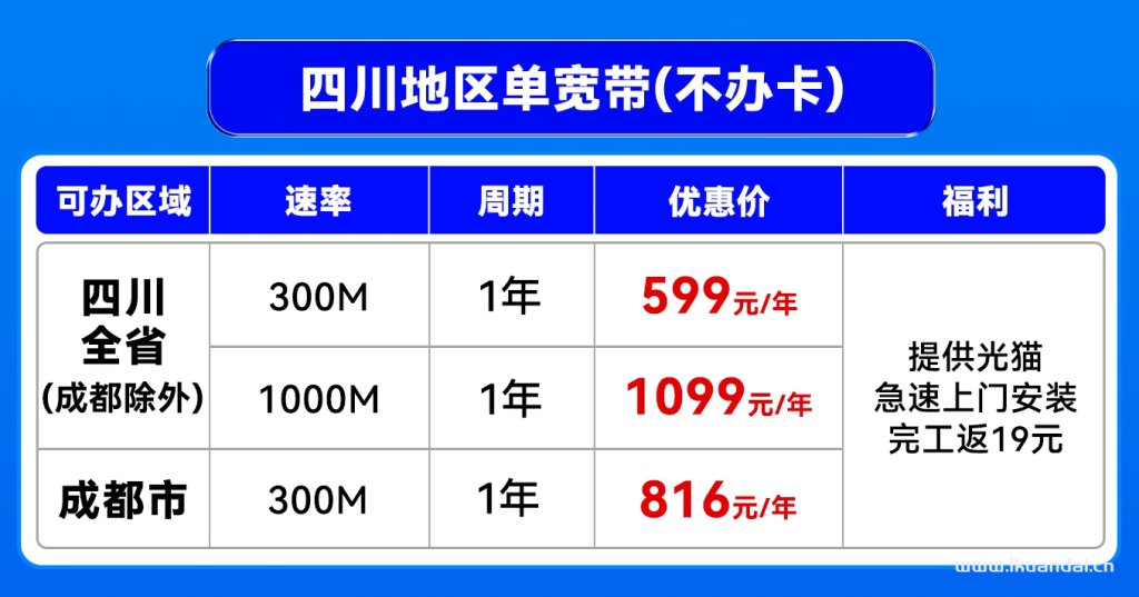 【四川電信寬帶辦理省錢攻略】2025年四川全省電信寬帶套餐價格資費表