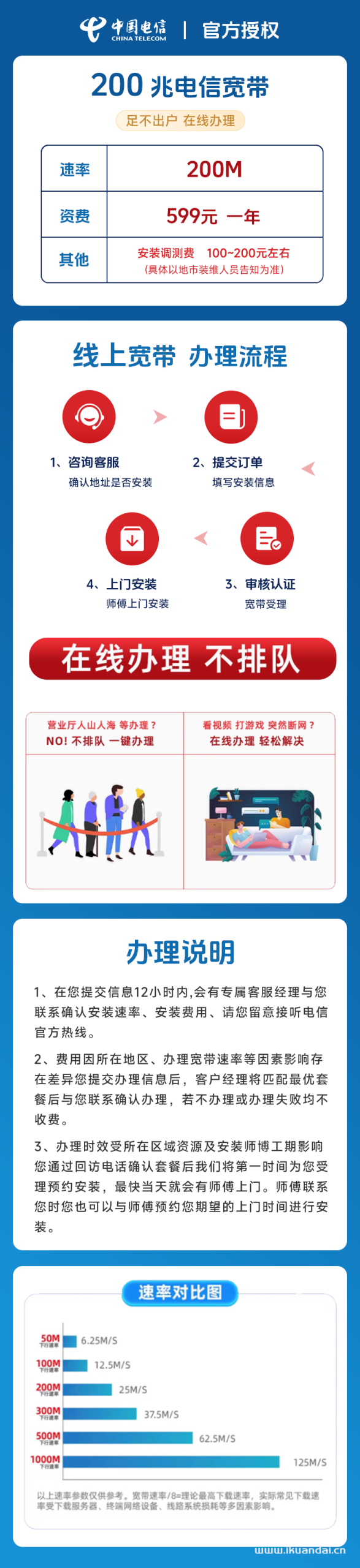 2025年湖南電信單寬200M599元/年（湖南電信WIFI辦理安裝指南）